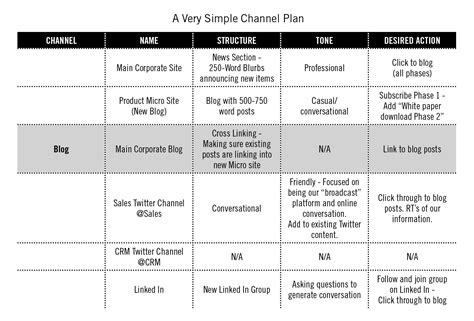 buisness plan chanel